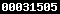 blogger statistics