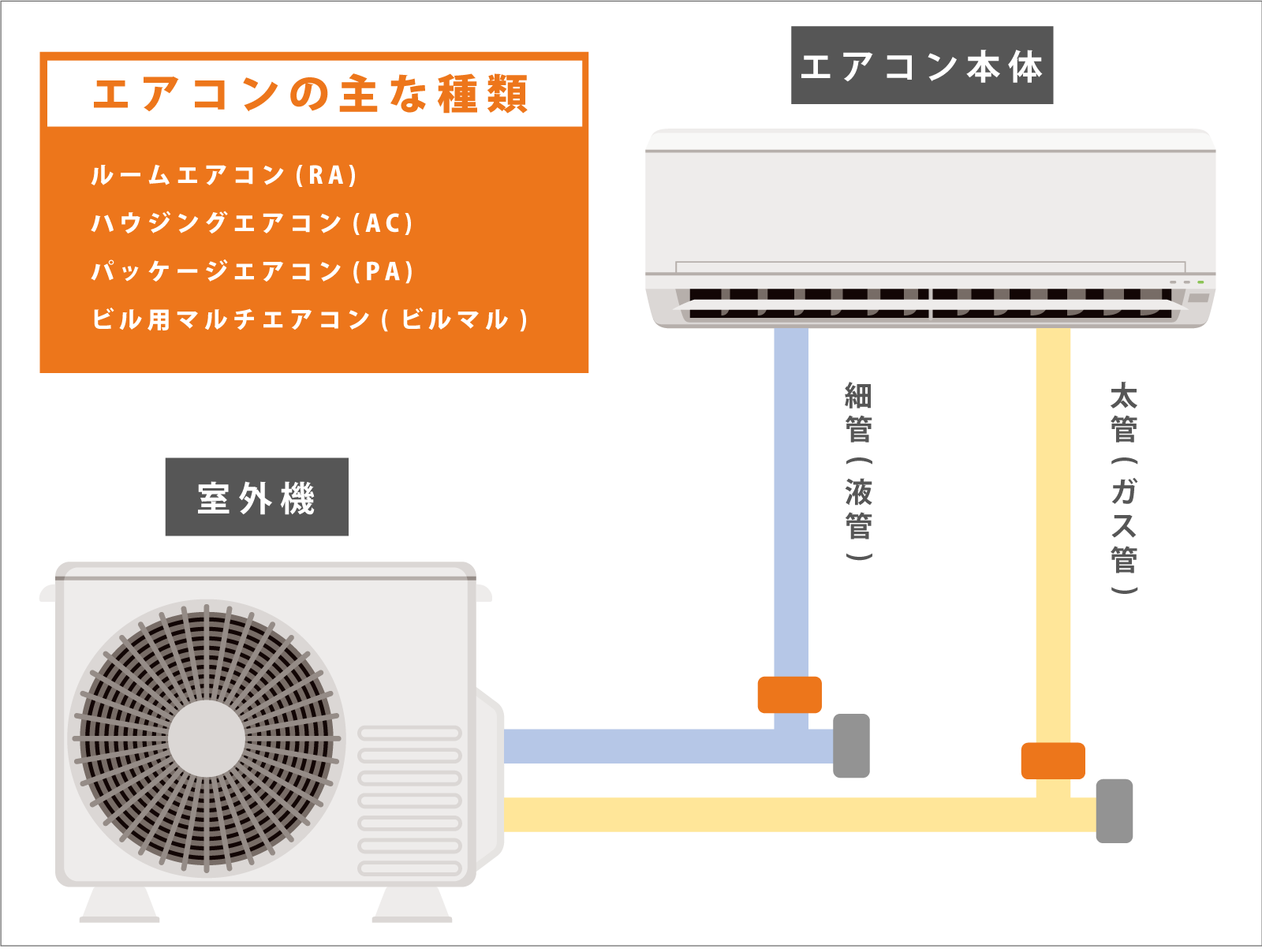 業務用エアコンの基礎知識 いいコム株式会社