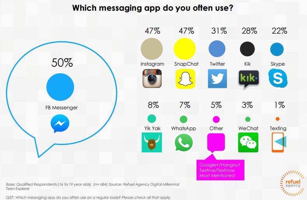 instagram-messaging-app.jpg