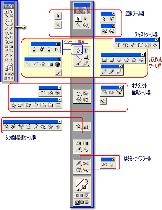 パスとオブジェクトの考え方 Illustrator イライラ ストレス解消委員会