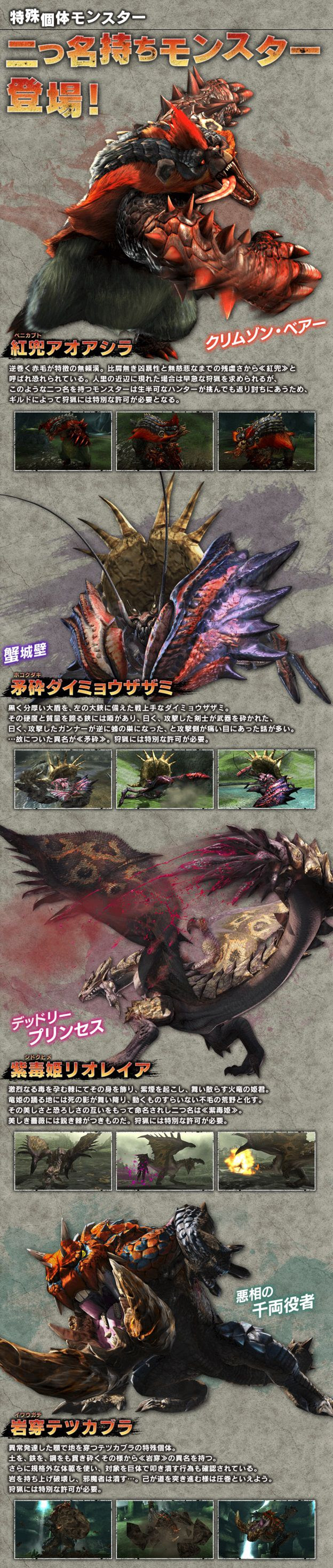 モンハンクロス Mhx で 特殊許可クエスト が新登場 二つ名持ちモンスター も コンシューマゲームファン