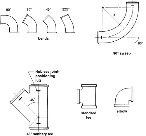 Pipe Fitting | Article about Pipe Fitting by The Free ...