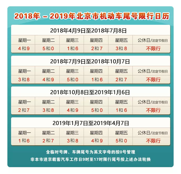 北京限行将继续一年为改善首都空气质量 手机凤凰网