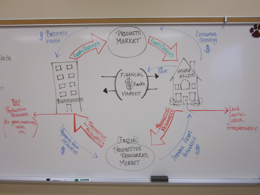 Economics - Ms. Soris' Website