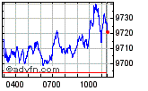 FTSE 100 Enable images to view FTSE 100 chart