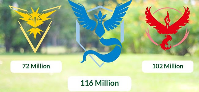 ポケモンgo くさタイプ ポケモン出現率アップイベントのチーム別捕獲数結果が発表 チームmysticが1億1600万匹を捕獲で1位 面白いアプリ Iphone最新情報ならmeeti ミートアイ