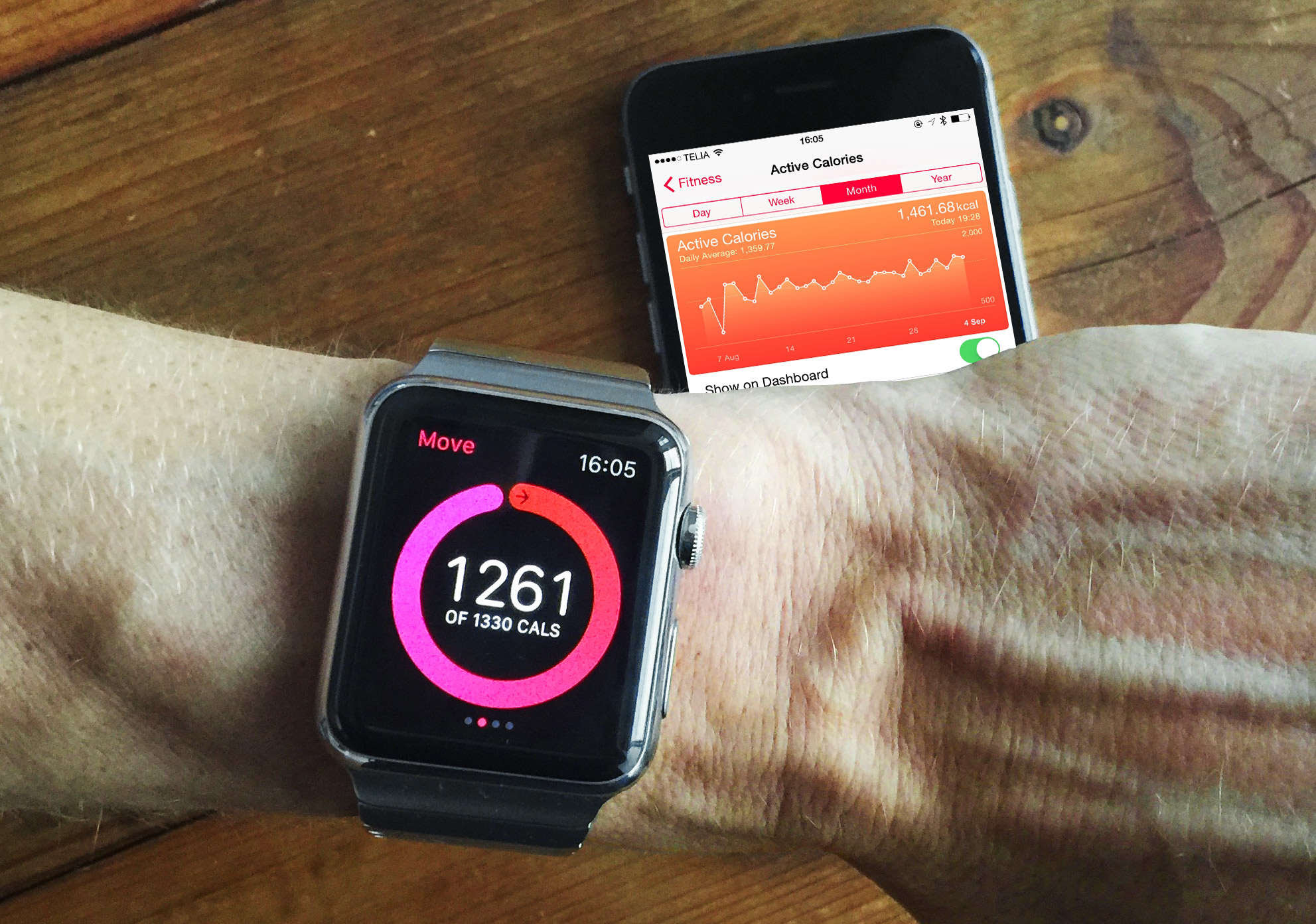 37 Top Pictures Calorie Tracker Apple Watch : 20-Minute Dance Workout Calorie Tracking Results Shown on ...