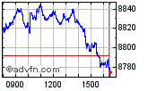 Enable images to view FTSE 100 chart