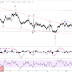 Elliott wave analysis of EUR/NZD for January 26, 2017