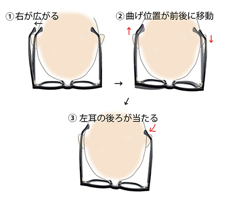 2 耳の後ろ 痛い Globe Specs Blog