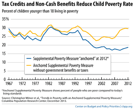 Chart Book The War On Poverty At 50 Section 1 Center On Budget And Policy Priorities