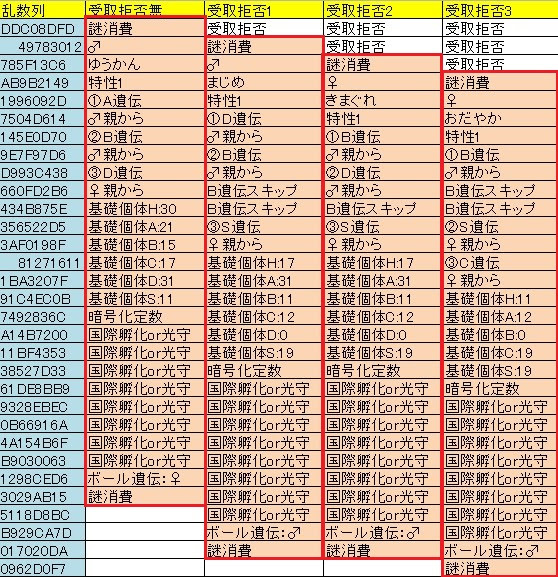 ポケモンウルトラサンムーン 孵化乱数調整 Qa