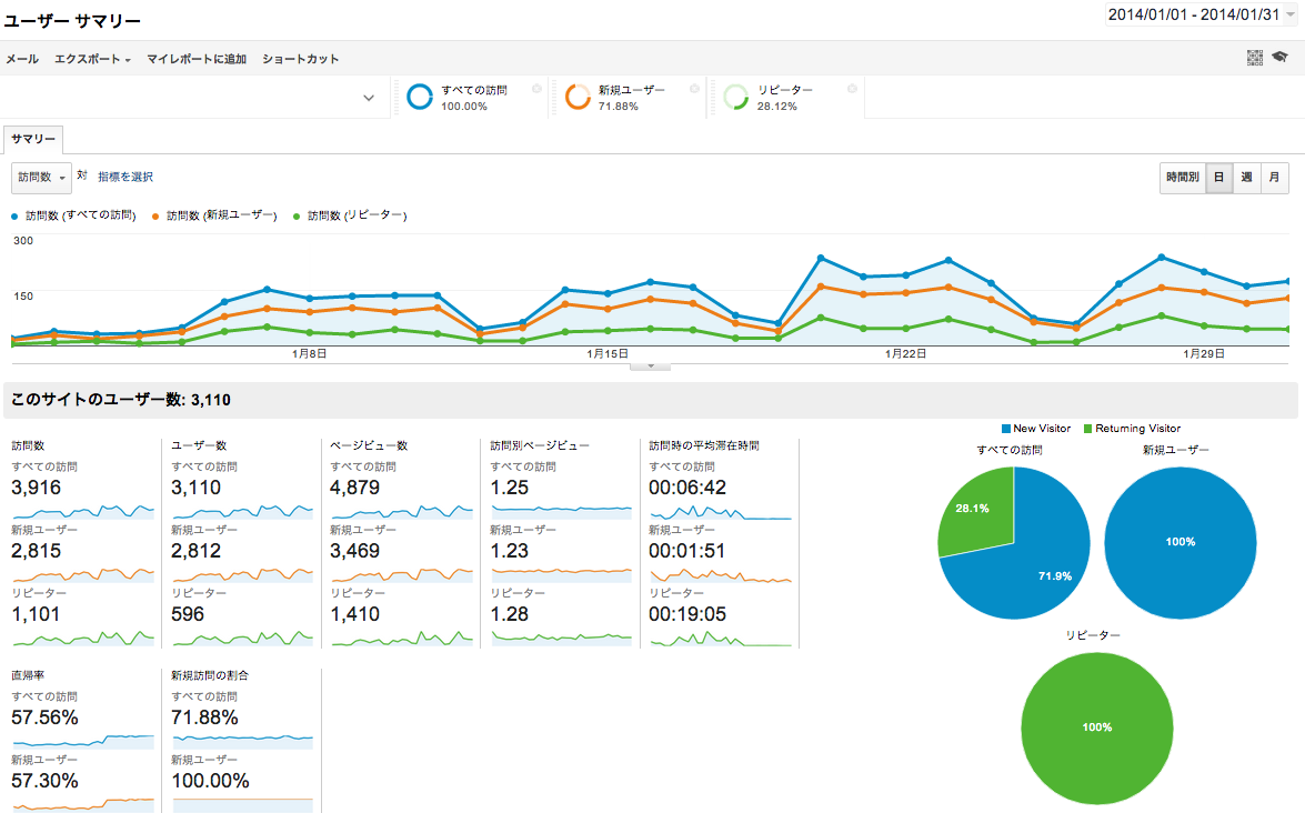 サイトの課題を発見 新しくなったgoogleアナリティクス セグメント 第1回セグメントとは Googleアナリティクス ひびの備忘録
