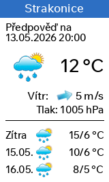 Počasí Strakonice - Slunečno.cz