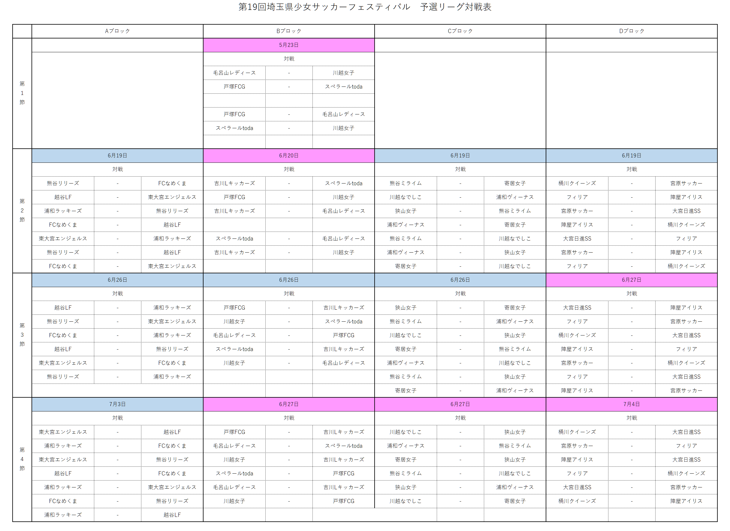 第19回埼玉県少女サッカーフェスティバル ブロック分けと予選リーグ対戦表 埼玉県サッカー協会4種少女部会 埼玉県サッカー協会4種少女部会