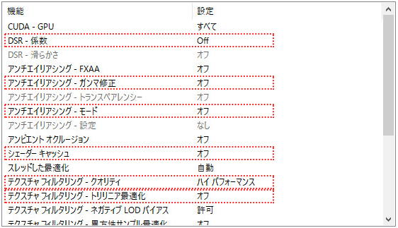 Nvidia プロゲーマーが決める その設定調整 Detonation Gaming