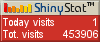 Free hit counter
