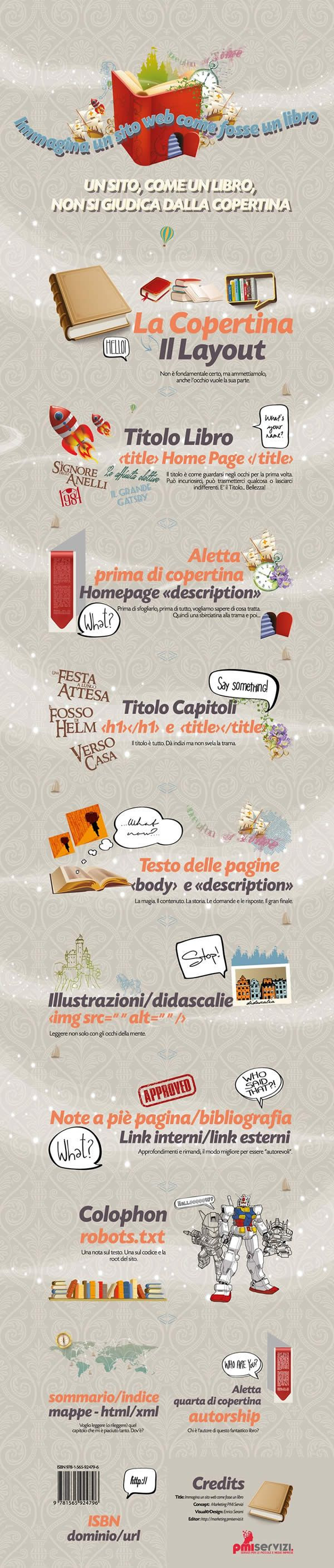 Siti e libri