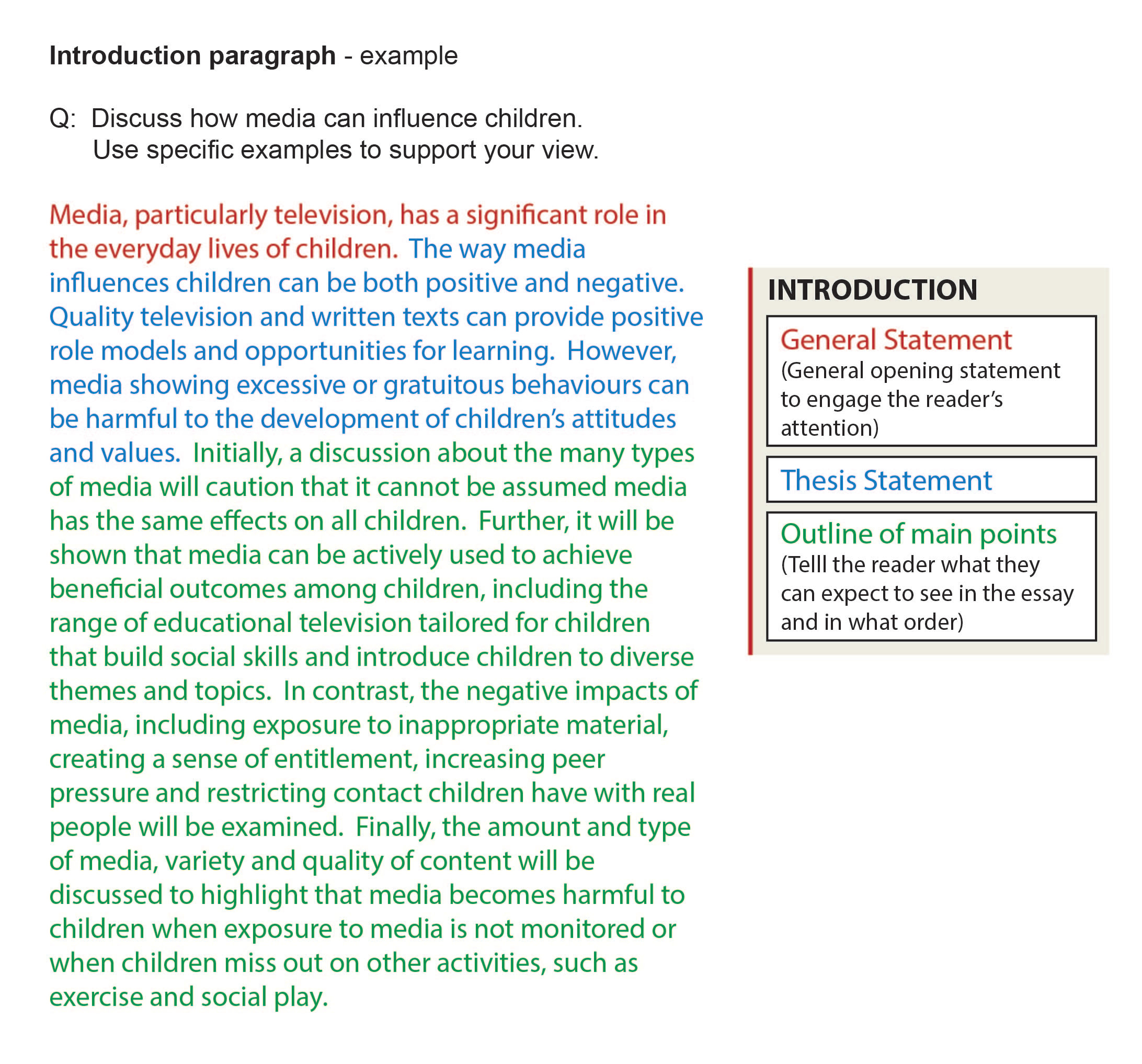 how to essay examples