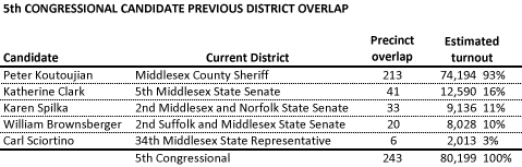 MA-5 district overlap table