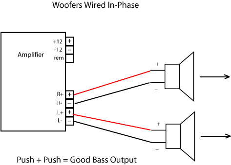 Wiring Subwoofers Correctly