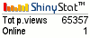 Blog counter