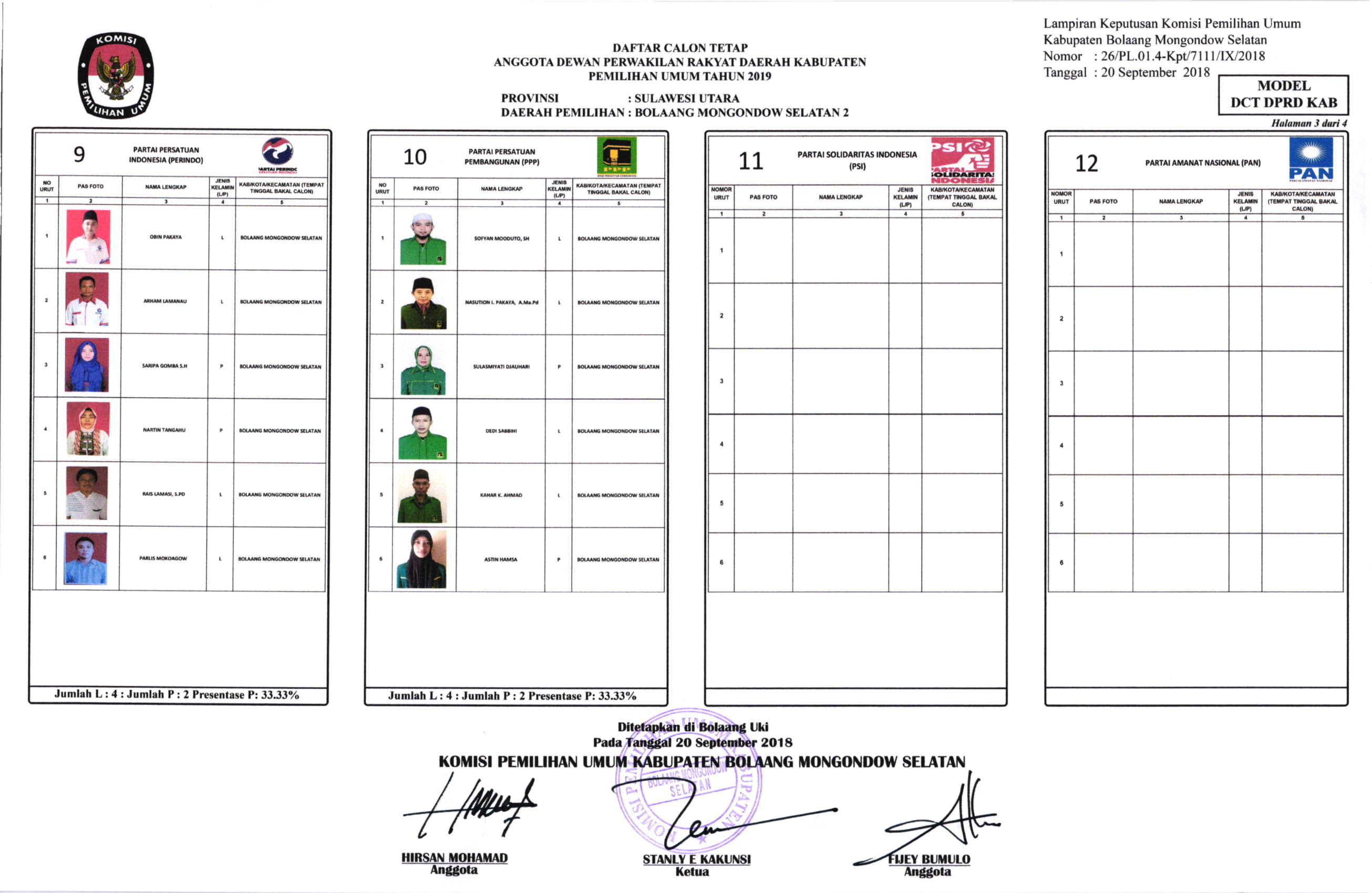 Daftar Calon Tetap Anggota DPRD Kabupaten Bolaang 