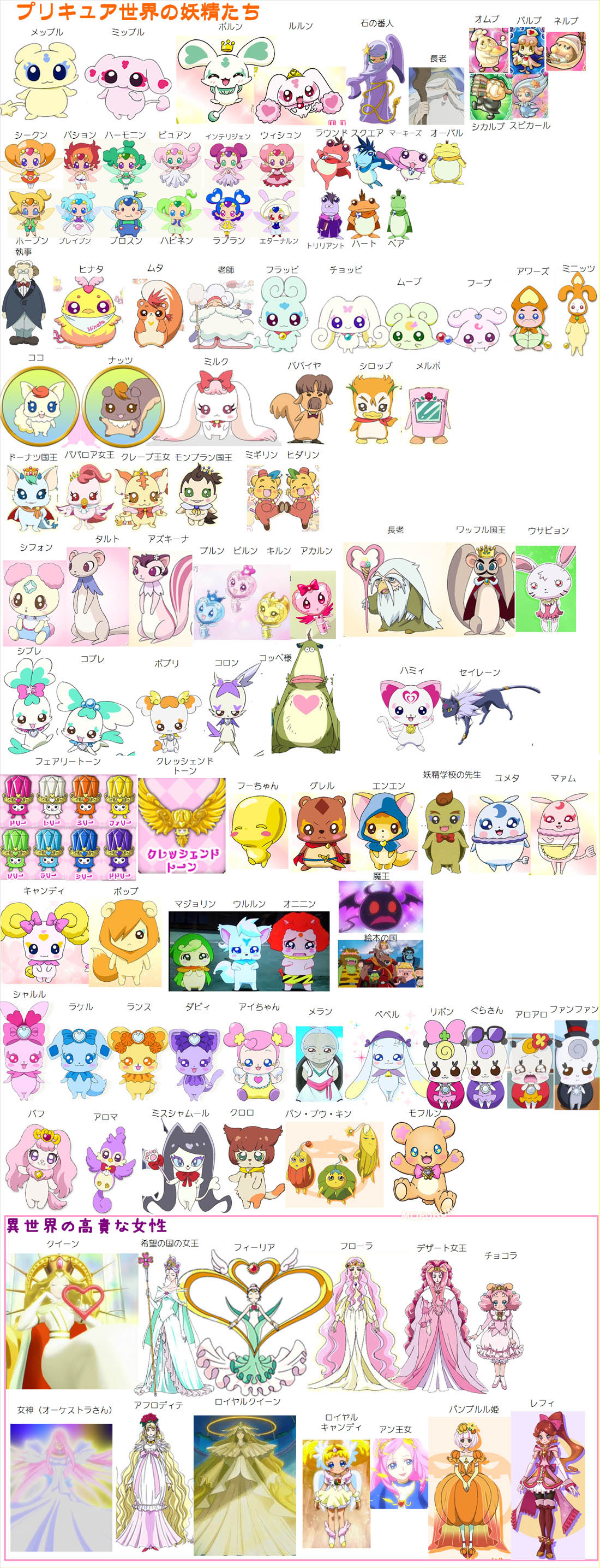 プリキュア サブキャラクター一覧 プリキュアの数字ブログ