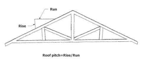 Shed Roof Pitch