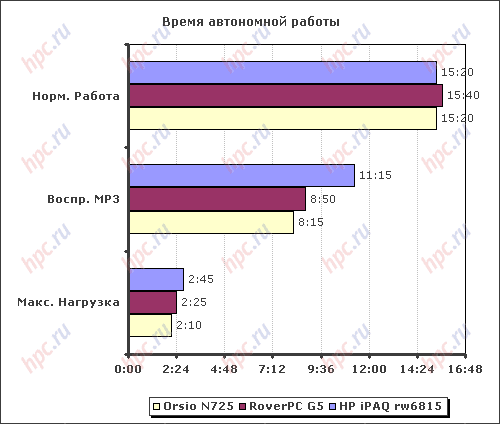 Overview of the communicator HP iPAQ rw6815
