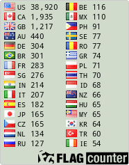 free counters