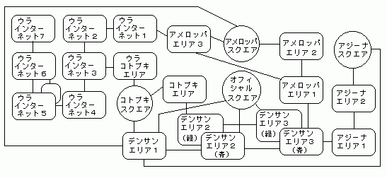 ロックマンｅｘｅ２ エリアデータ