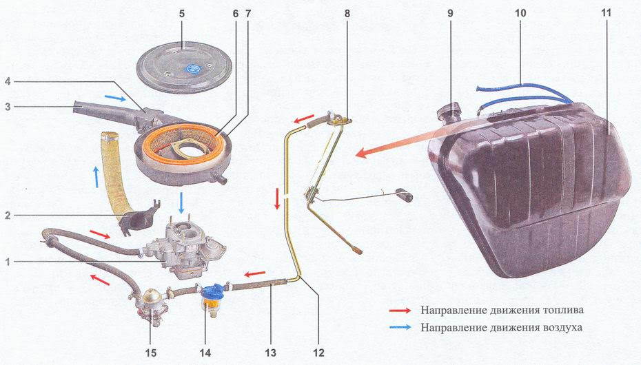 система питания карбюраторного двигателя автомобиля ваз 2107