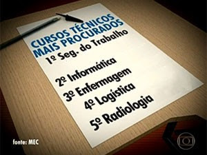 Sisutec (Foto: TV Globo/Reprodução)