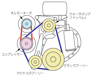 Miniは只今故障中 Minitada