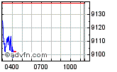 Enable images to view FTSE 100 chart