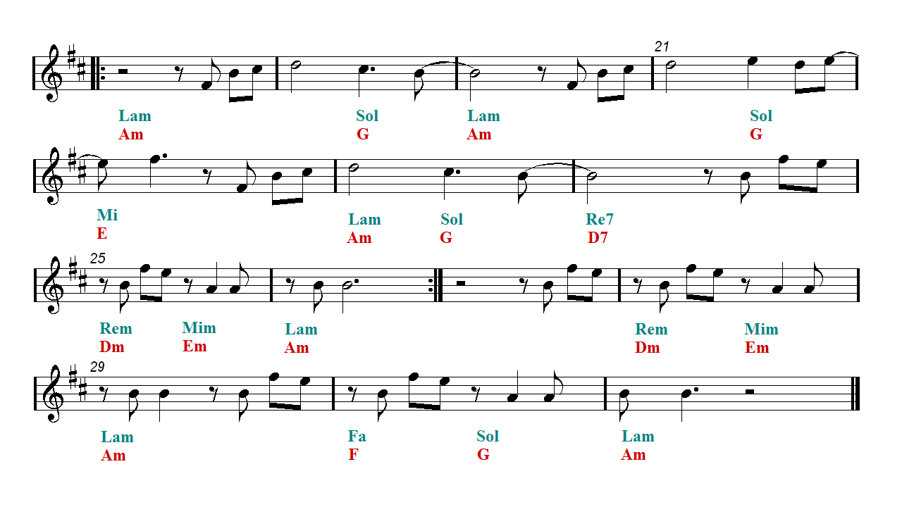 Blue Bird Naruto Trumpet Sheet Music Guitar Chords Easy Music