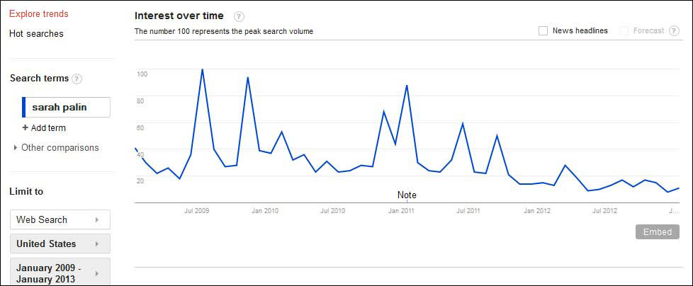 (Google Insights for Search)