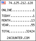 blog counter