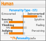 Click to view my Personality Profile page