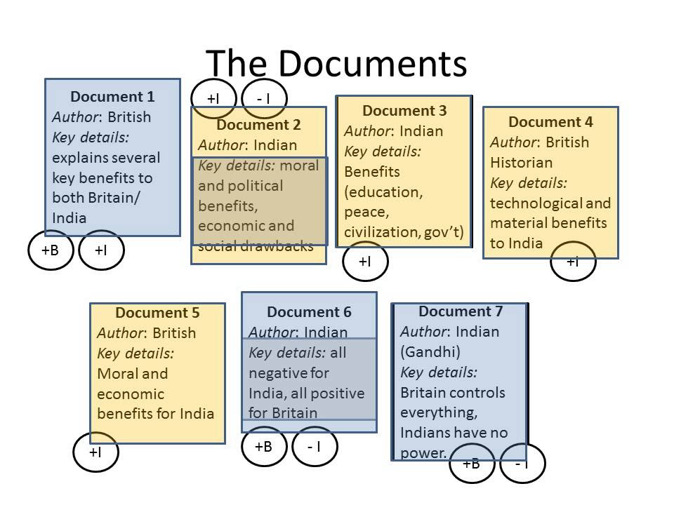 how to write a dbq ap world history essay