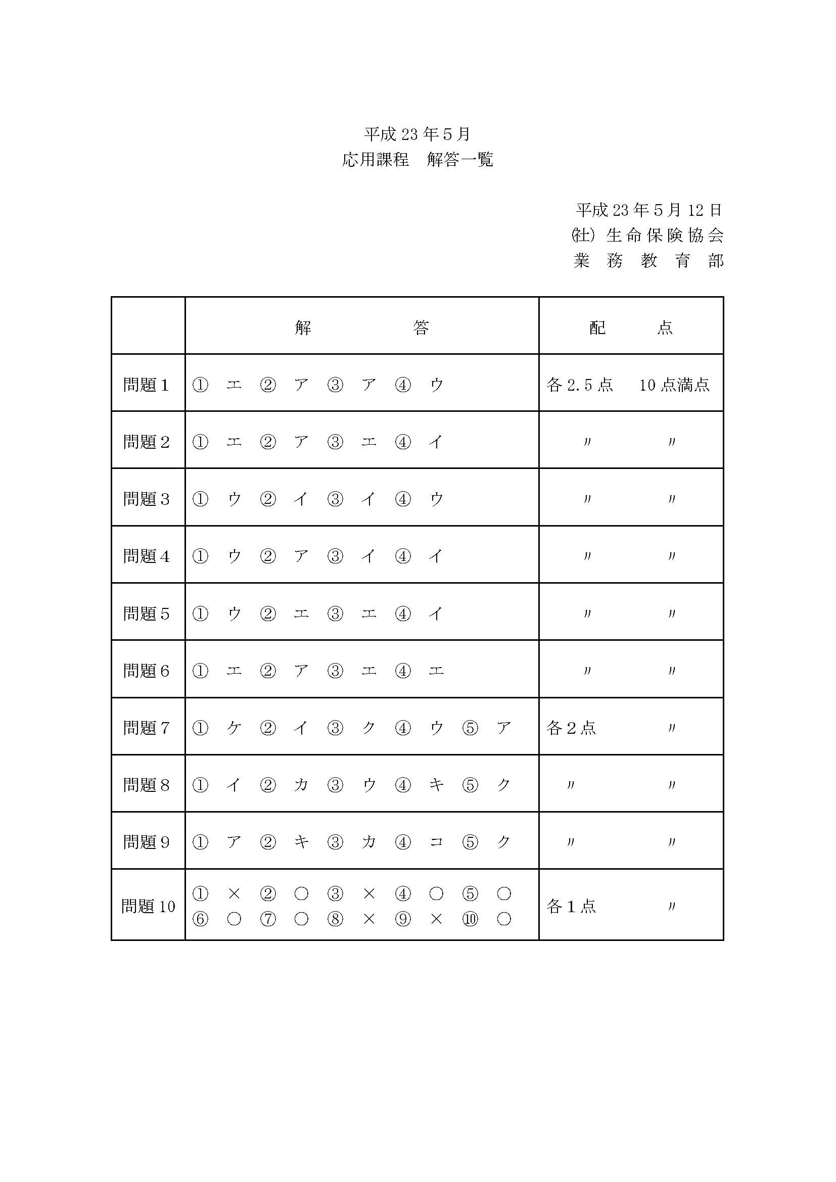 株式会社アクセス 試験問題