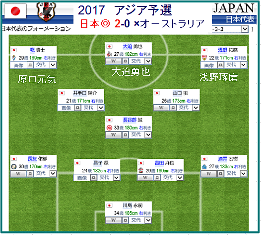 ワールドカップ 面白真面目