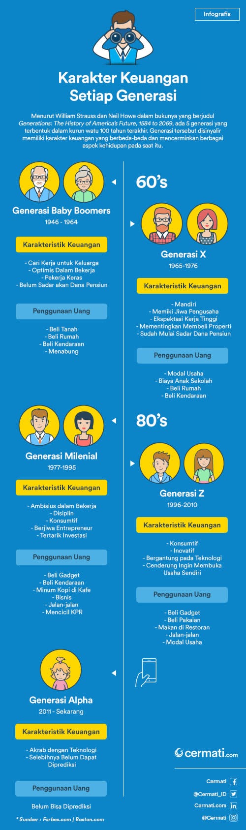 Download Gaya Hidup Generasi X PNG