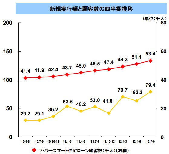 新生銀行住宅ローン 住宅ローン比較ラボ 最新金利比較