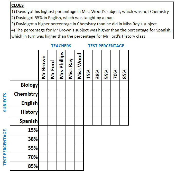 Basic Logic Grid Puzzle 1: Test Marks Quiz - By Smeddlesboy