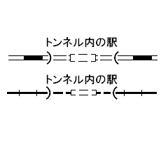 地図記号 交通施設 鉄道