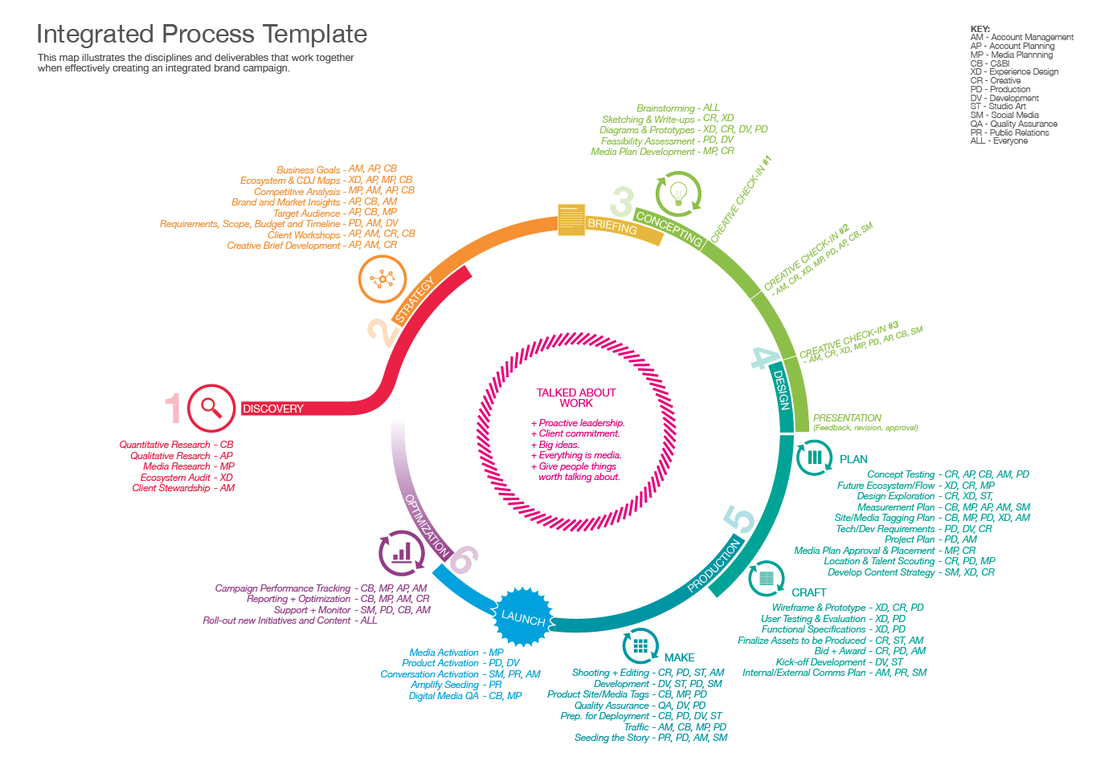 Design Management Wikipedia