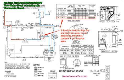 Whirlpool dryer main control board w1011. available for. GE Hotpoint NBXR333GG5 Gas Dryer Timer Motor Circuit Auto