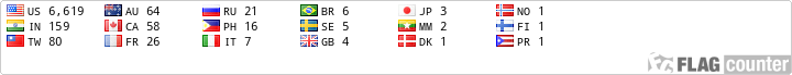 Flag Counter